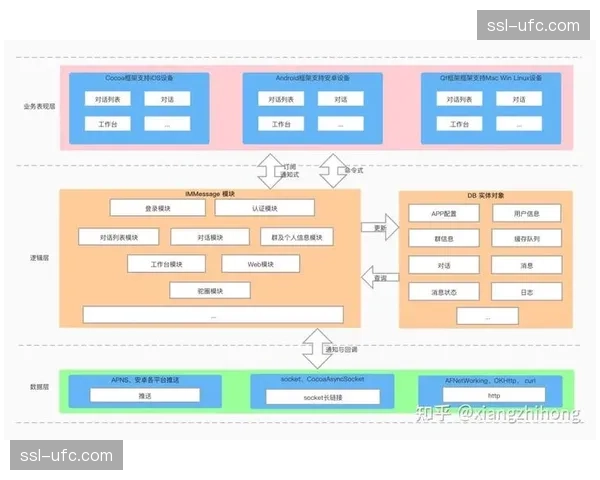 本季度信号调度逻辑深度重构 显著增强跨平台转播敏捷度