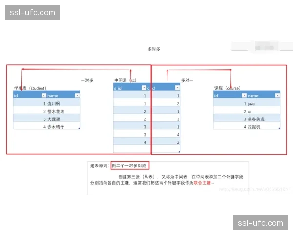 “数据可视化:展示意甲各队三月比赛跑动距离与创造机会数关联” “数据可视化:展示意甲各队三月比赛跑动距离与创造机会数关联”