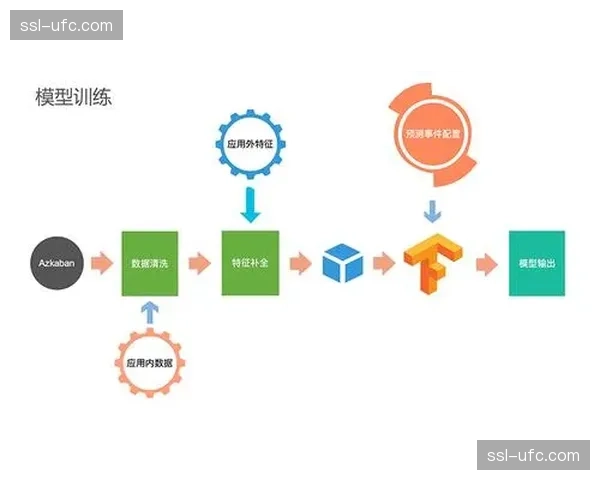 定位球效率结构分析：从数据模型到实战应用的转化路径